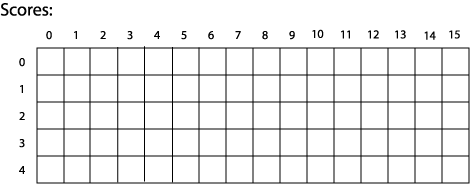 diagram of 2D array