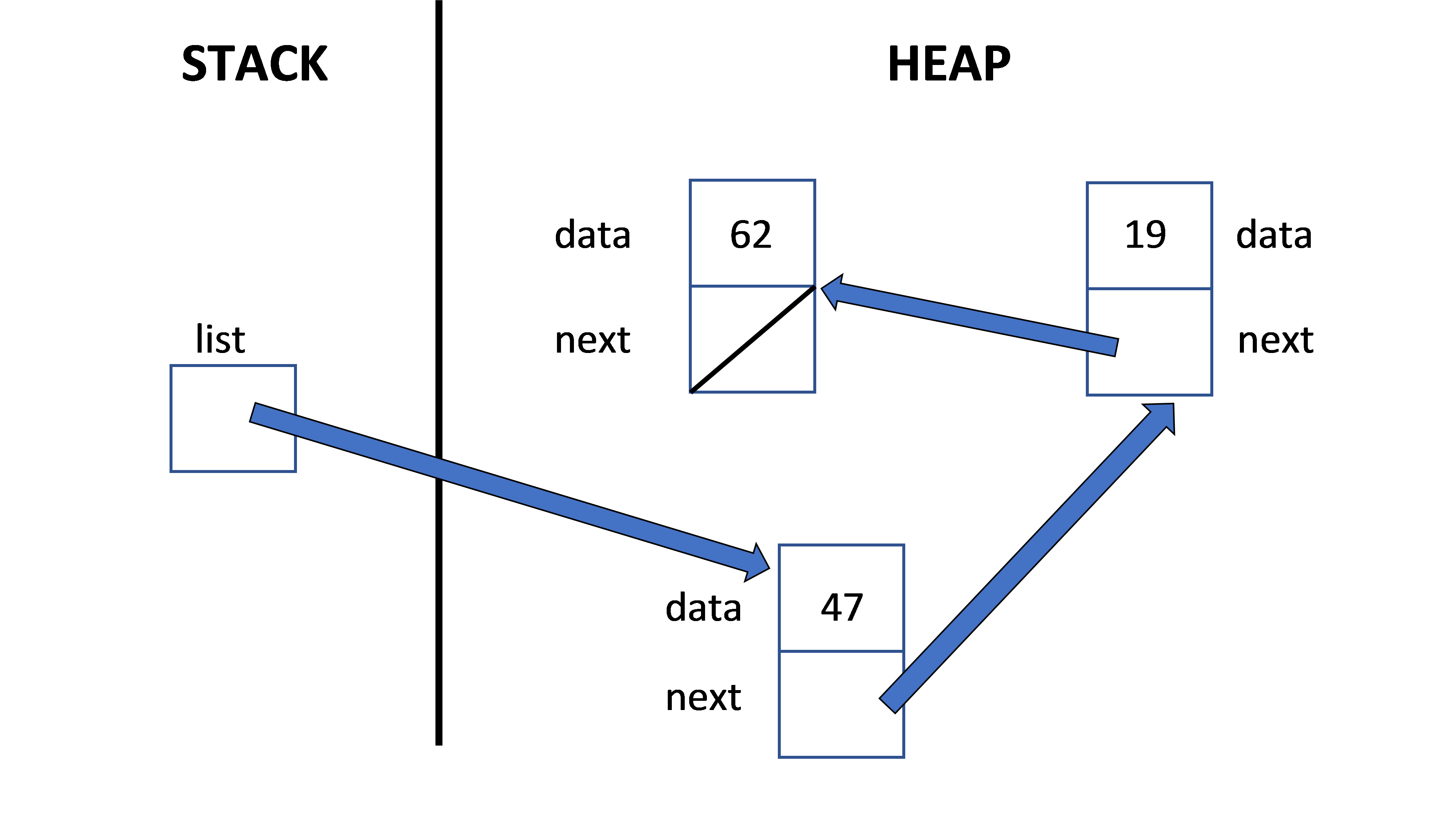 CS 10C Programming Concepts and Methodologies 2