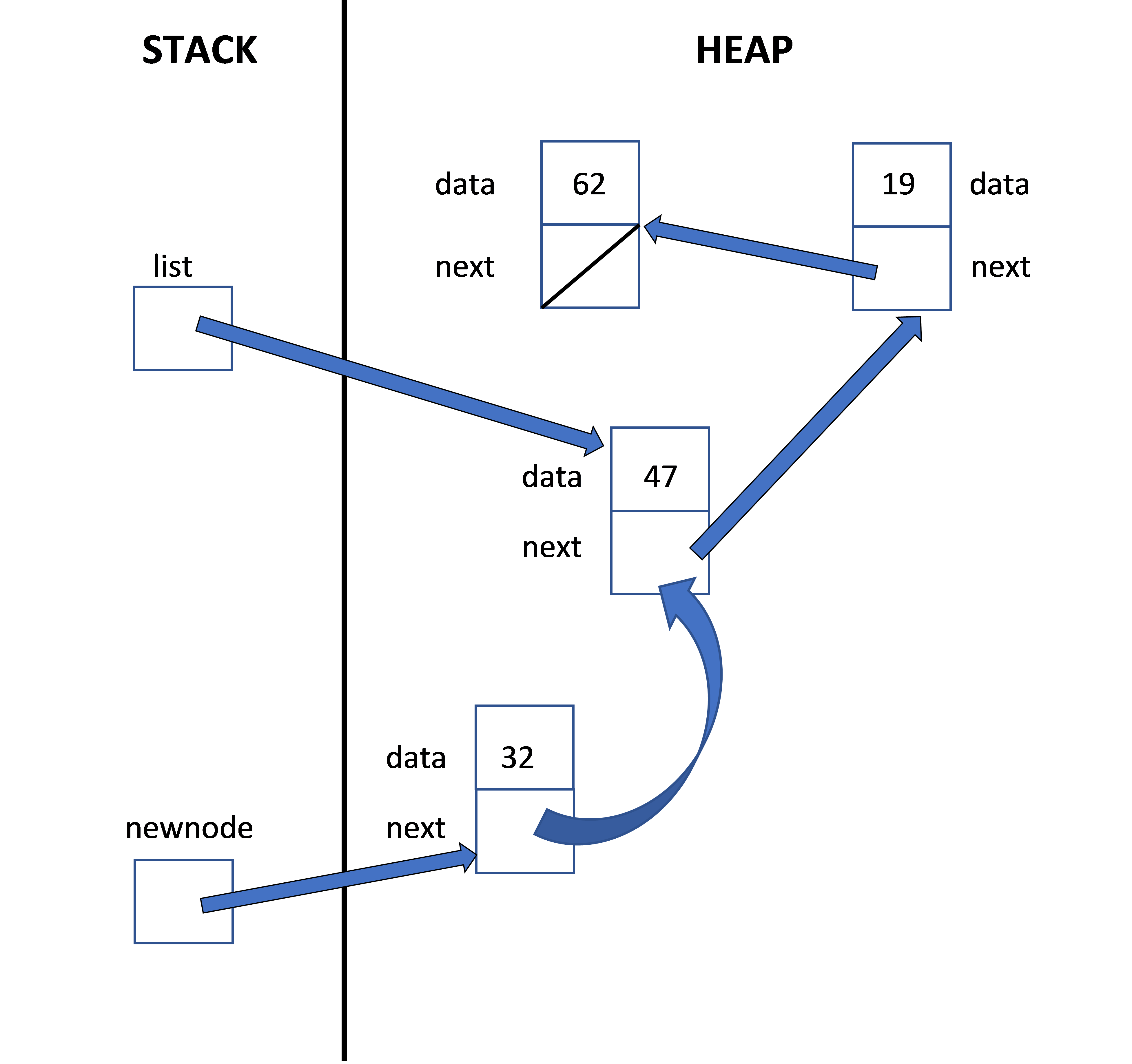 diagram of preceding sentence