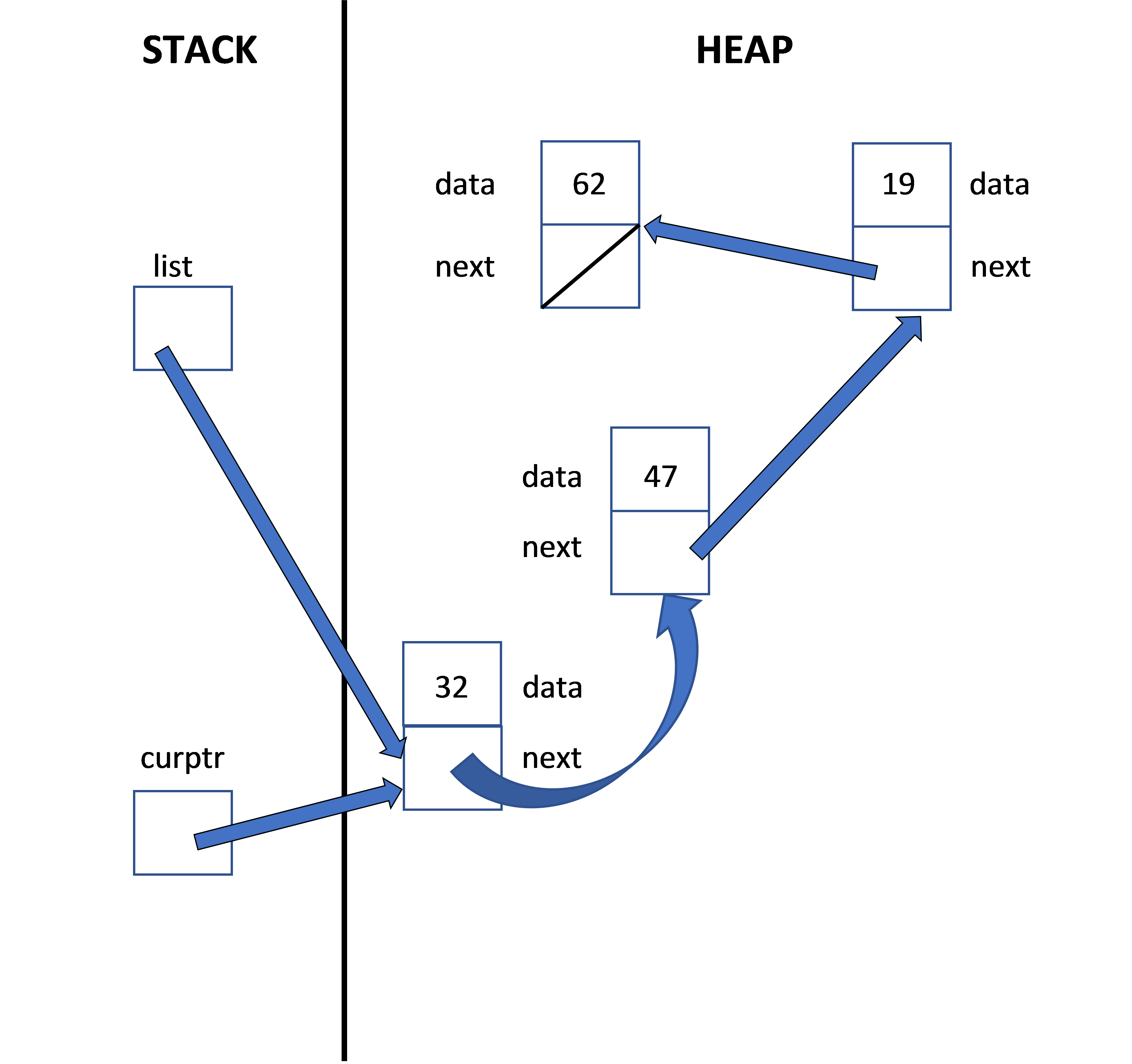 diagram of preceding sentence