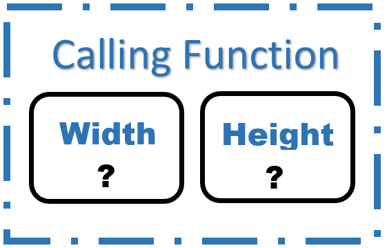 diagram of preceding sentence