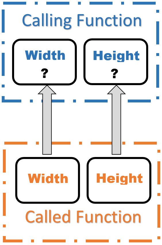 diagram of preceding sentence