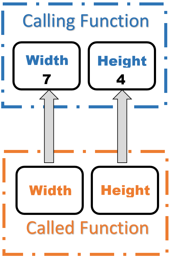 diagram of preceding sentence