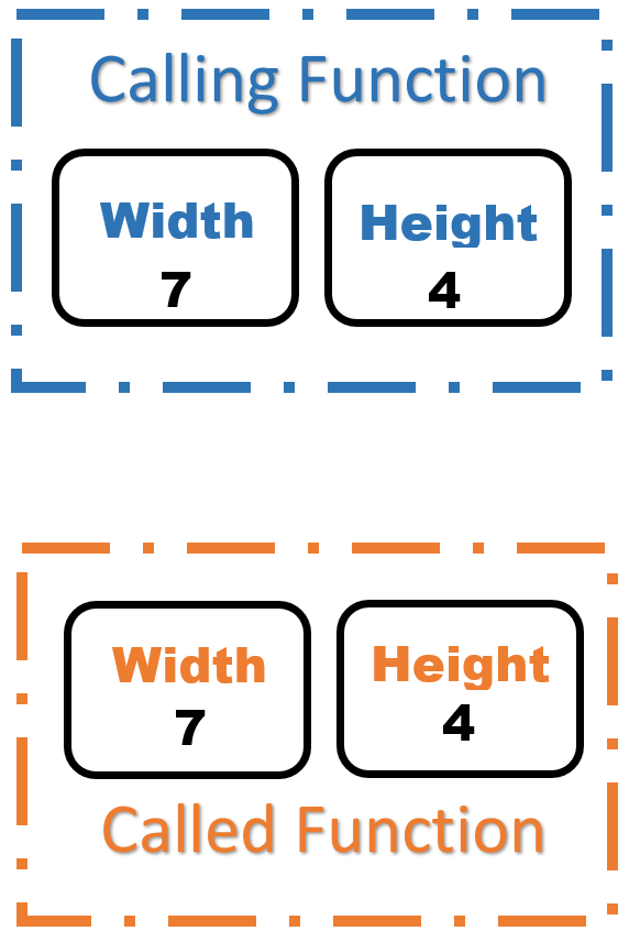 diagram of preceding sentence