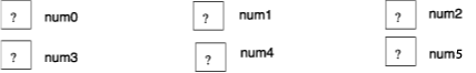 diagram of array