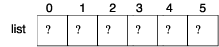 diagram of array