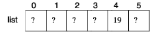 diagram of array