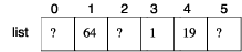 diagram of array